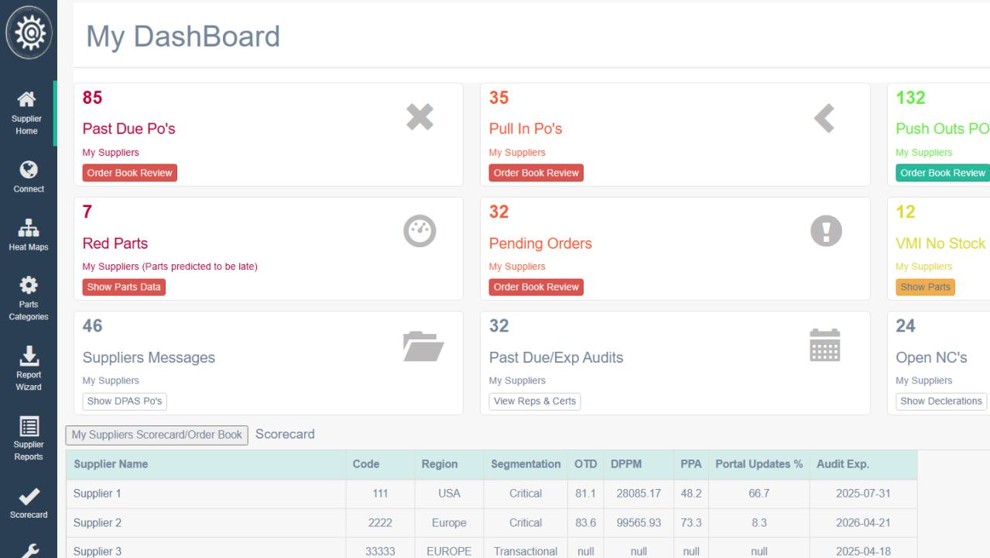 Buyers Dashboards
